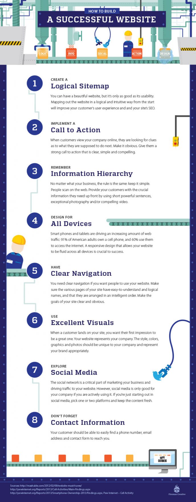 How To Build A Successful Website How To Build A Successful Website